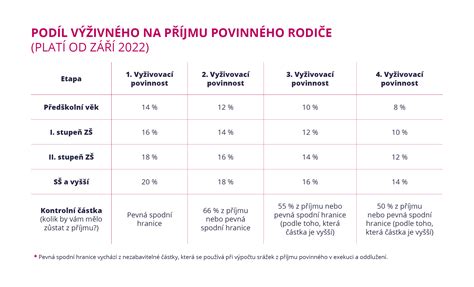 výživné na neprovdanou matku kalkulačka|Výživné pro neprovdanou matku zpětně, výše výživného